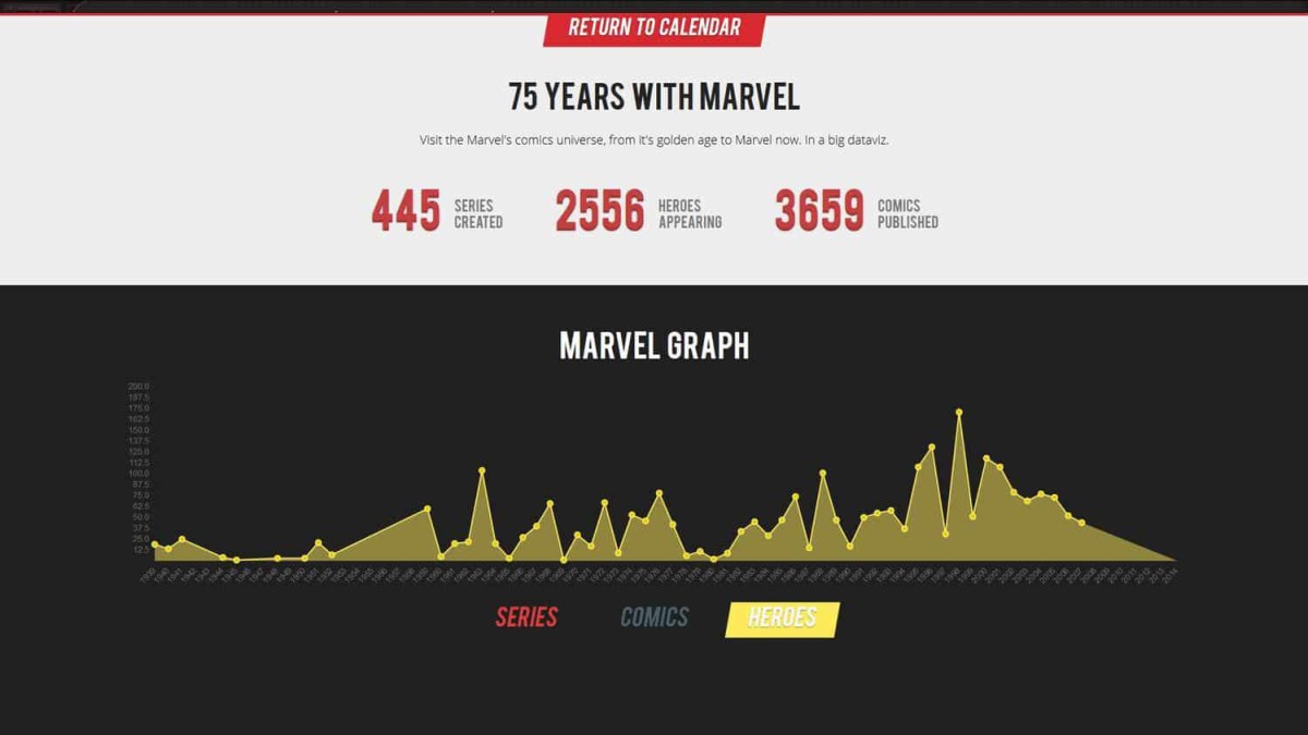 Marvel a 75 ans