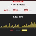 Marvel a 75 ans