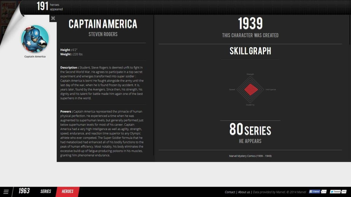 Marvel a 75 ans