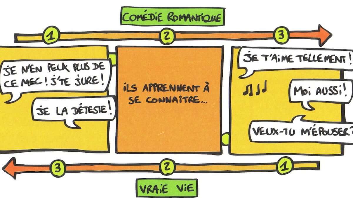 Le scénariste de Bref, la série à succès de Canal+, a également réalisé des bandes dessinées hilarantes. Découverte par Comixtrip, le site spécialisé dans la bande dessinée.
