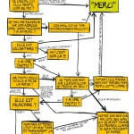 Le scénariste de Bref, la série à succès de Canal+, a également réalisé des bandes dessinées hilarantes. Découverte par Comixtrip, le site spécialisé dans la bande dessinée.