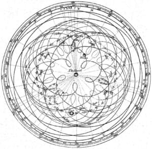 La complexité des mouvements des planètes dans le modèle géocentrique - Du mouvement de la Terre