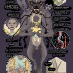 Tongues volume 1 planches 4 Atrabile