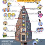 Les aventures fantastiques de Sacré Coeur d'Amélie Sarn et Laurent Audouin (Petit Lézard - Le lézard noir)