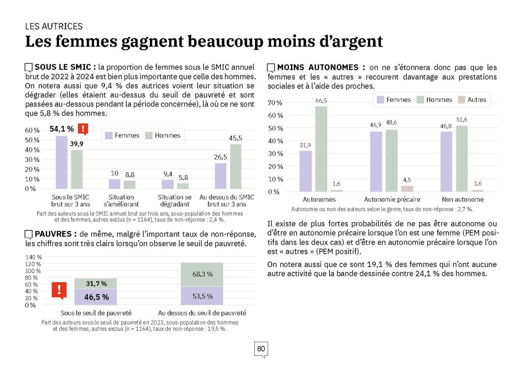 états généraux de la bande dessinée 2026 enquête page 81